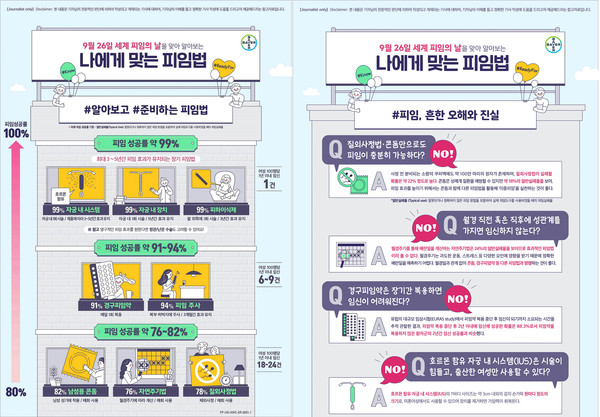 [바이엘 코리아는 9월 26일 세계 피임의 날을 맞이해 피임정보를 담은 인포그래픽을 제작했다.]