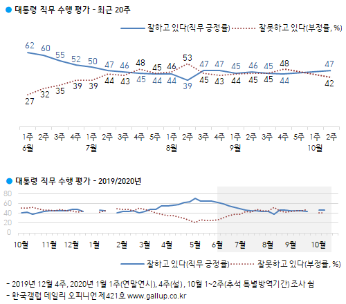 이미지=한국갤럽
