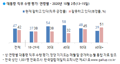 이미지=한국갤럽