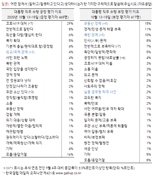 이미지=한국갤럽