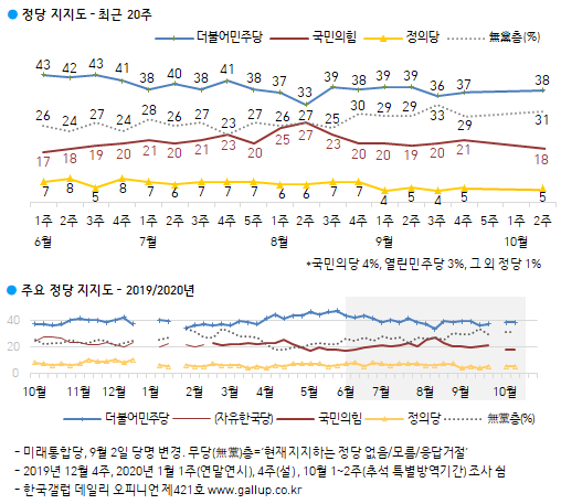 이미지=한국갤럽