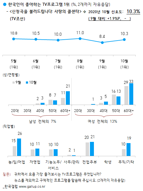 이미지=한국갤럽
