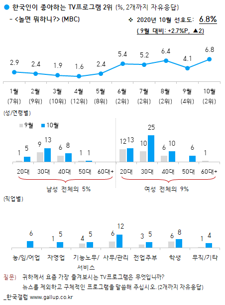 이미지=한국갤럽