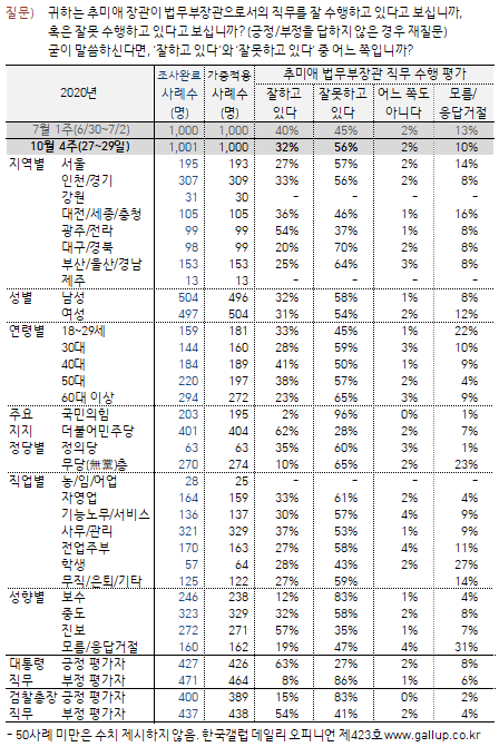 이미지=한국갤럽