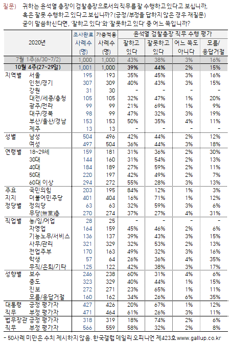 이미지=한국갤럽