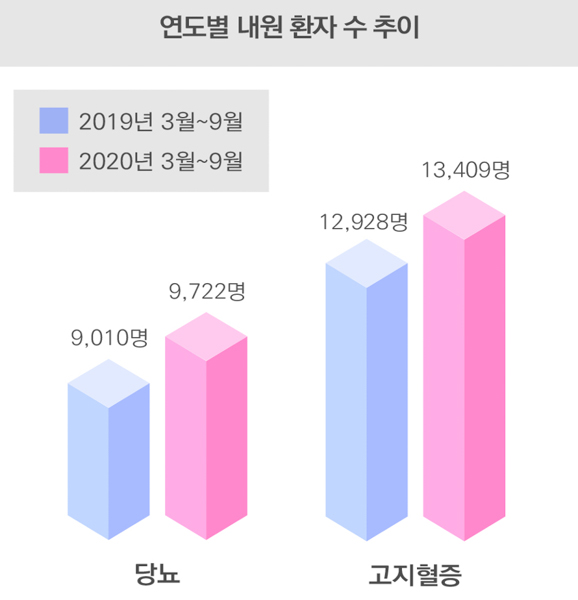 ▲자료=H+양지병원 제공