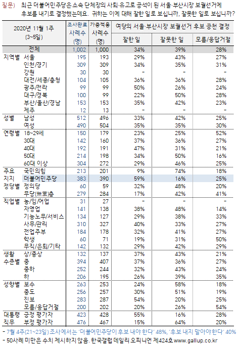이미지=한국갤럽