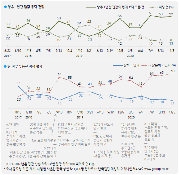 이미지=[한국갤럽]
