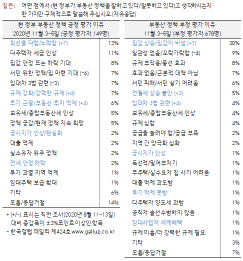 이미지=[한국갤럽]