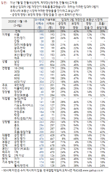 이미지=[한국갤럽]