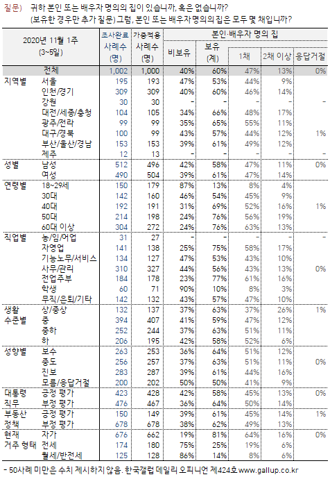 이미지=[한국갤럽]