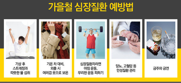 ▲자료=H+ 양지병원