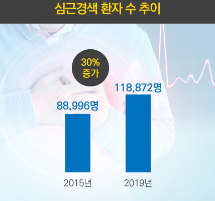 ▲자료=H+ 양지병원
