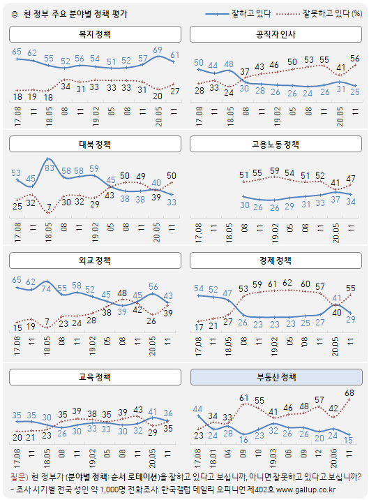 이미지=[한국갤럽]