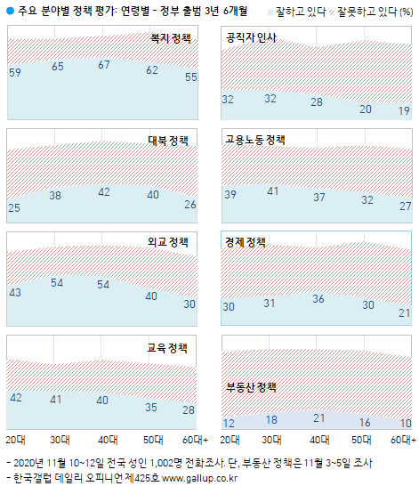 이미지=[한국갤럽]