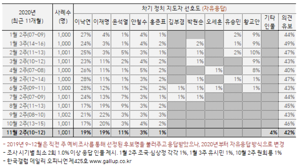 이미지=[한국갤럽]