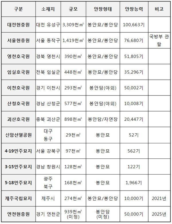 이미지=[국가보훈처]