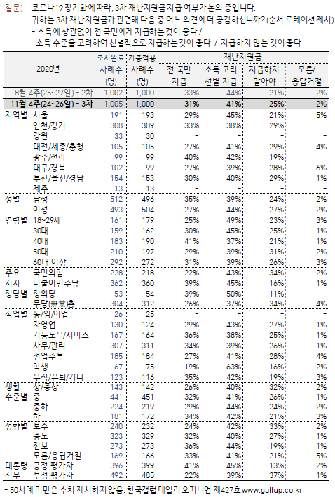 이미지=[한국갤럽]