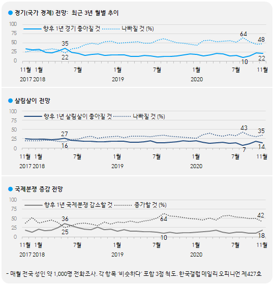 이미지=[한국갤럽]