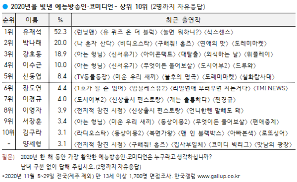 이미지=[한국갤럽]