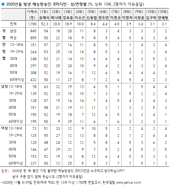 이미지=[한국갤럽]