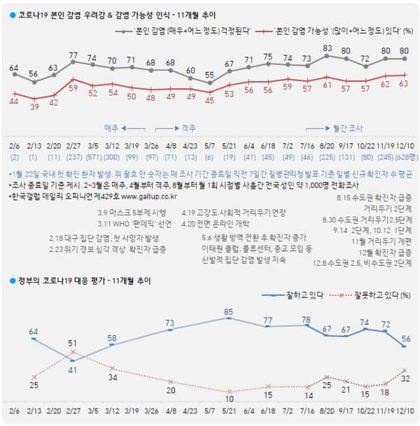 이미지=[한국갤럽]