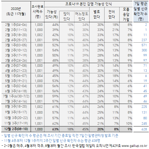 이미지=[한국갤럽]