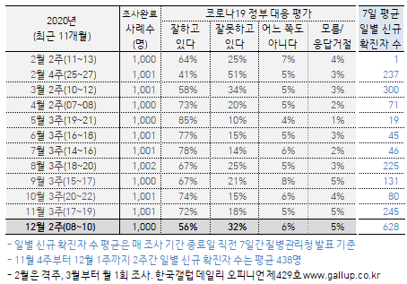 이미지=[한국갤럽]