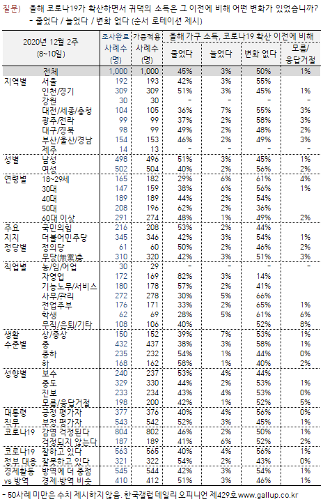 이미지=[한국갤럽]