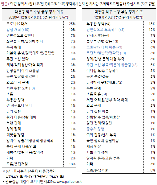 이미지=[한국갤럽]