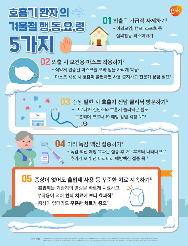 [GSK_참고보도자료] 호흡기 환자의 겨울철 행동요령 5가지_F