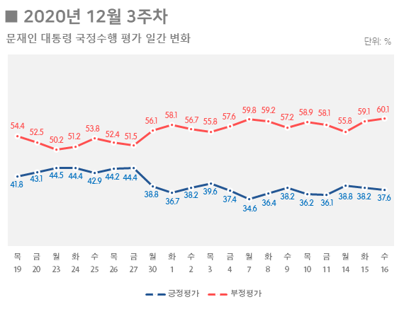 이미지=[리얼미터]