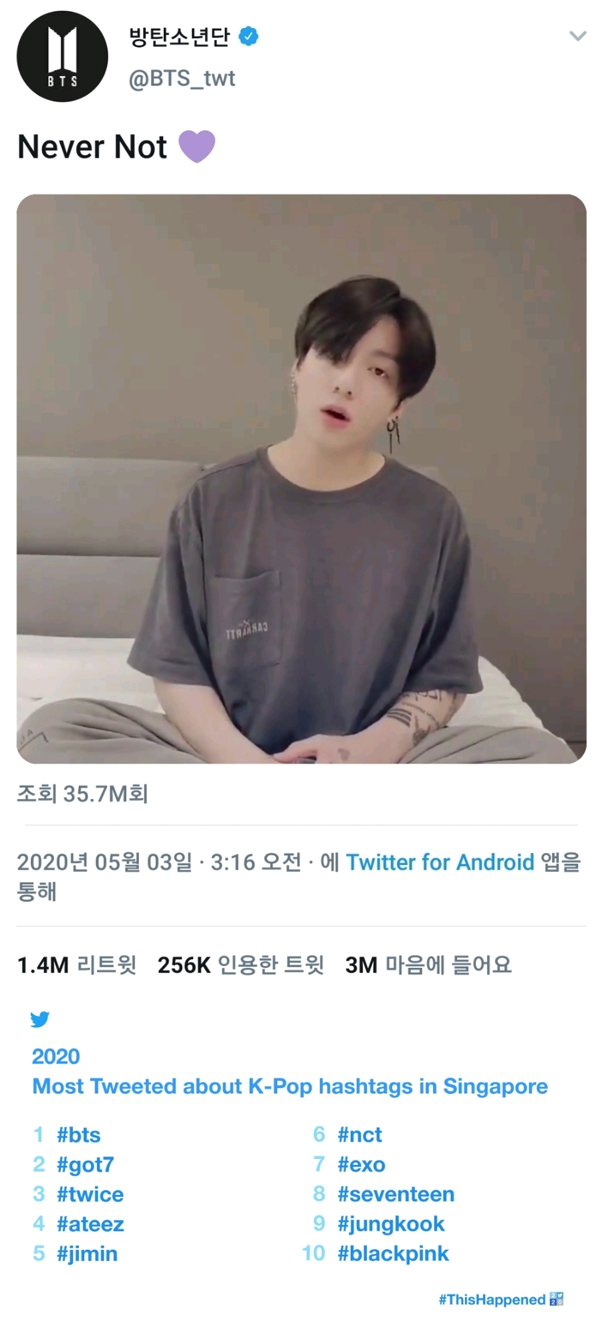 [트위터 인디아] 방탄소년단 정국 Never Not 트윗 2020년 음악 분야 리트윗 1위 소셜 강자 입증