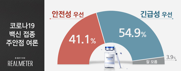 이미지=[리얼미터]
