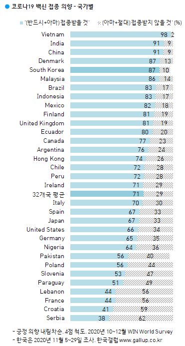 이미지=[한국갤럽]