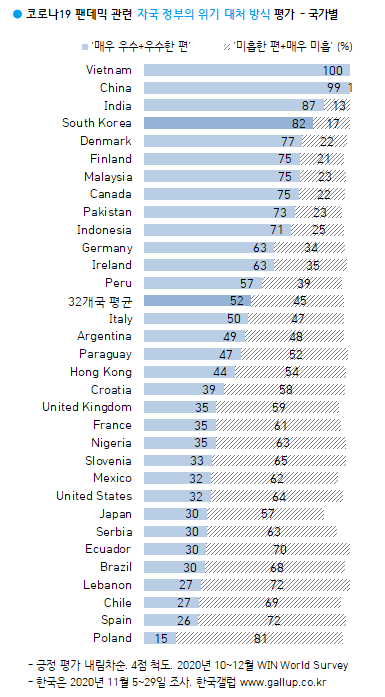 이미지=[한국갤럽]
