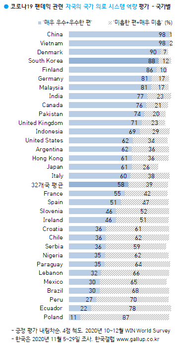 이미지=[한국갤럽]