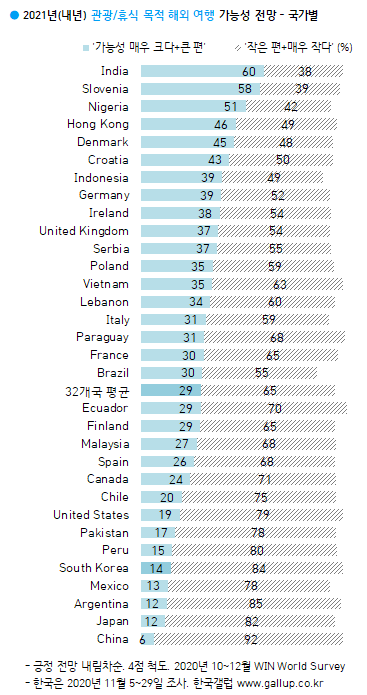 이미지=[한국갤럽]