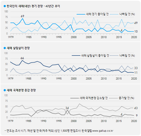 이미지=[한국갤럽]