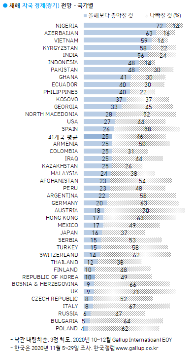이미지=[한국갤럽]