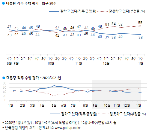 이미지=[한국갤럽]