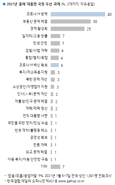 이미지=[한국갤럽]