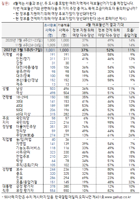 이미지=[한국갤럽]