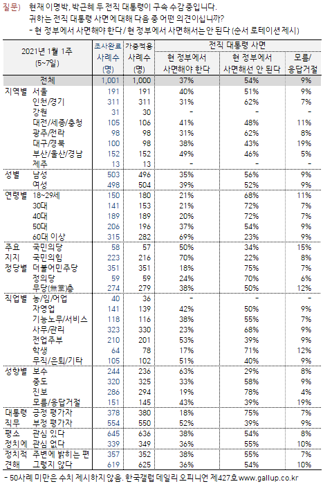 이미지=[한국갤럽]