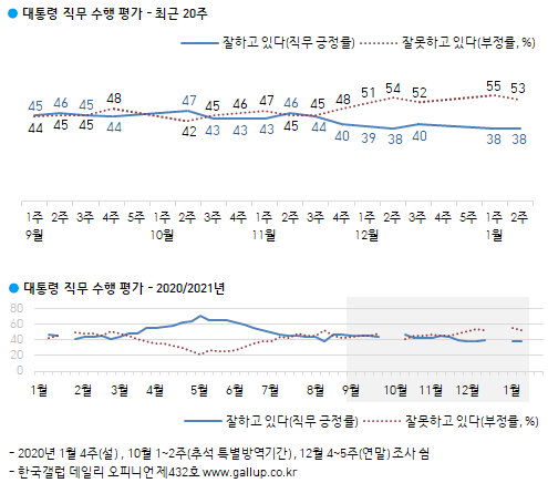 이미지=[한국갤럽]