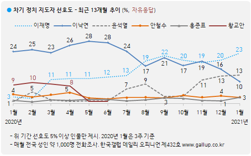 이미지=[한국갤럽]