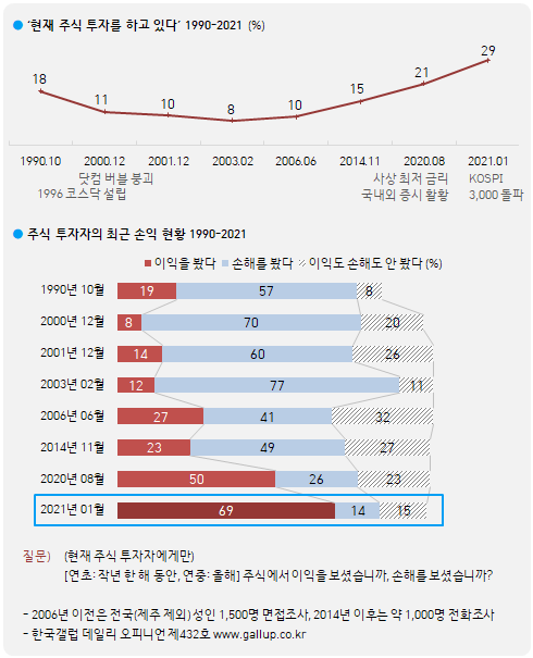 이미지=[한국갤럽]