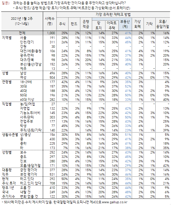 이미지=[한국갤럽]