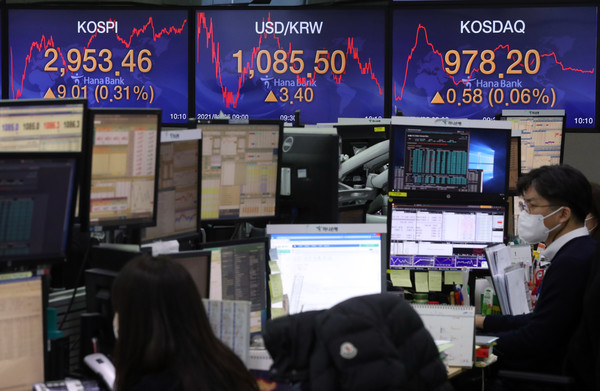 5일 오전 서울 중구 하나은행 딜링룸 전광판에 코스피가 전 거래일보다 9.01포인트(0.31%) 오른 2953.46으로 보이고 있다. 2021.01.05 / 사진=[뉴시스]