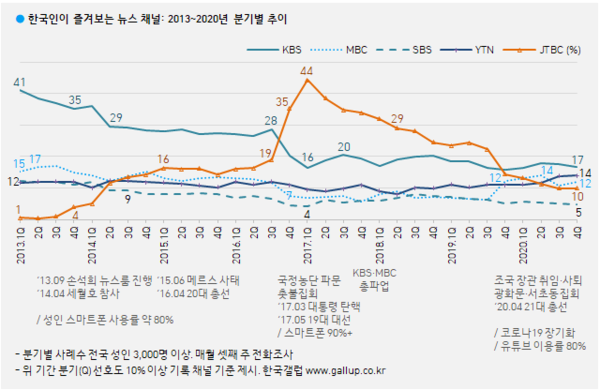 이미지=[한국갤럽]